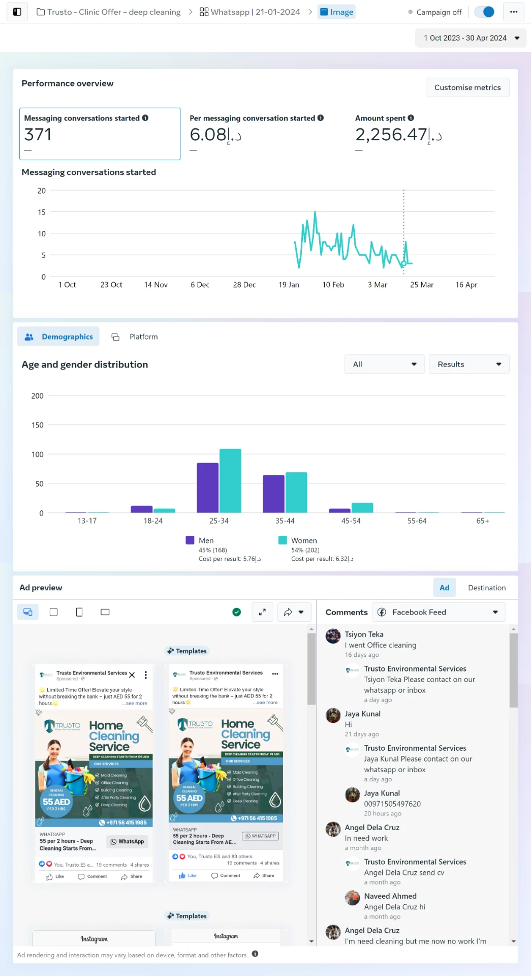 Meta Ads screenshot showing 371 messaging conversations started