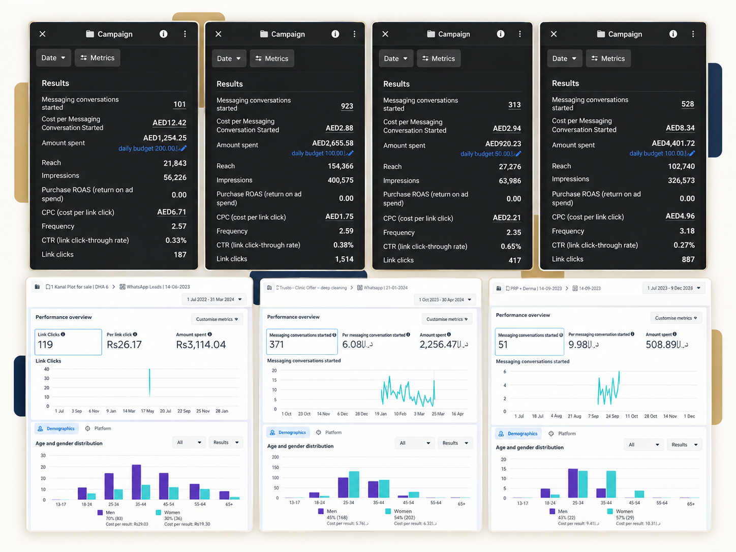 Composite of Meta Ads Manager campaign panels showing messaging conversations started, cost per conversation, reach, impressions, CPC, CTR and link clicks for several campaigns
